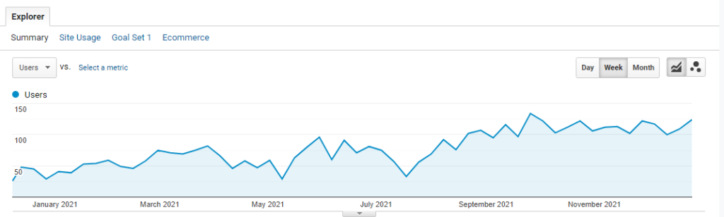 pihr analytics