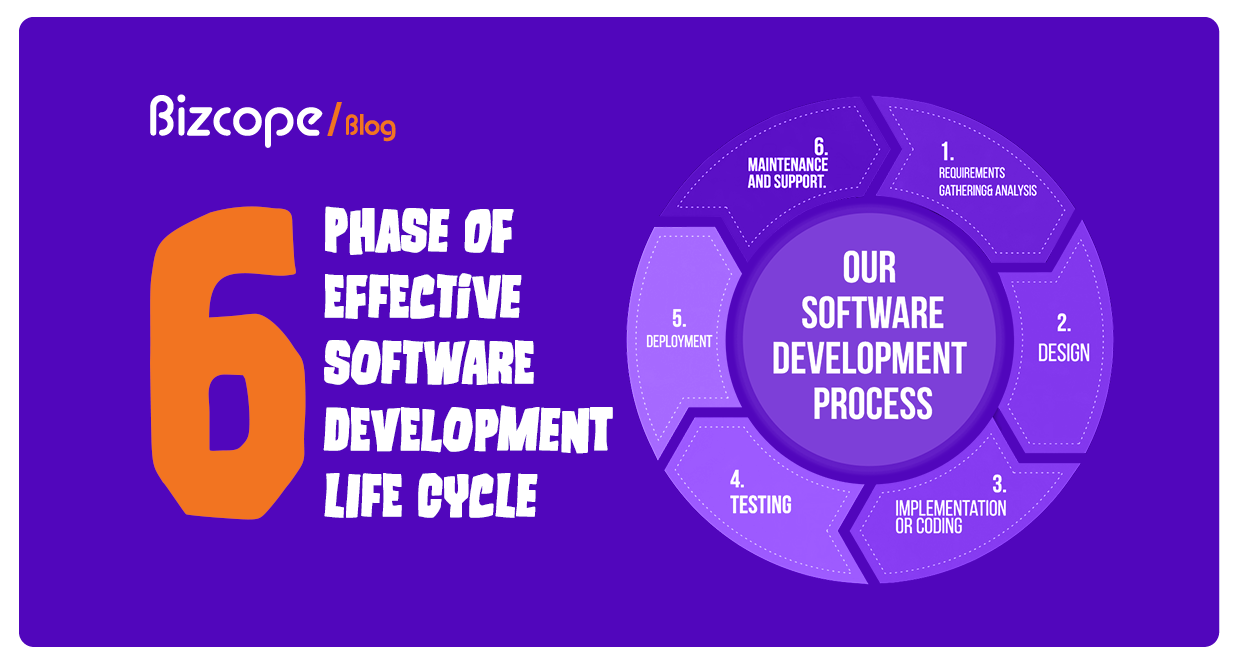 6 Phase of Effective Software Development Life Cycle